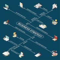 Business Strategy Isometric Flowchart Vector Illustration