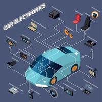 Ilustración de vector de diagrama de flujo isométrico de electrónica de coche