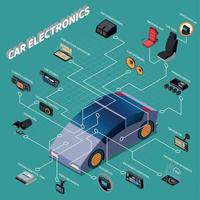 Ilustración de vector de diagrama de flujo isométrico de electrónica de coche