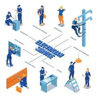 Ilustración de vector de diagrama de flujo isométrico de servicio de electricista