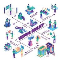 Beekeeping Isometric Flowchart Composition 4902464 Vector Art at Vecteezy