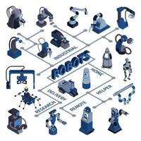 Industrial Robots Isometric Flowchart Vector Illustration