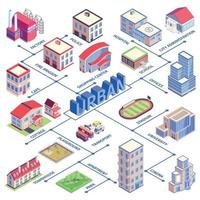 Ilustración de vector de diagrama de flujo urbano isométrico