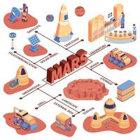 Isometric Mars Colonization Flowchart Vector Illustration