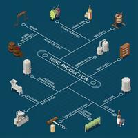 Ilustración de vector de diagrama de flujo isométrico de producción de vino