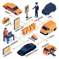 Ilustración de vector de diagrama de flujo de servicio de taxi isométrico