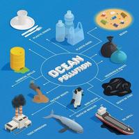 Ilustración de vector de diagrama de flujo isométrico de contaminación oceánica