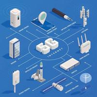 Ilustración de vector de diagrama de flujo isométrico de tecnología 5g