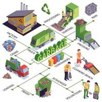 Ilustración de vector de diagrama de flujo de basura isométrica