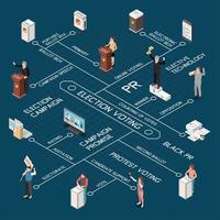 Ilustración de vector de diagrama de flujo isométrico de votación electoral