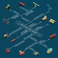 Ilustración de vector de diagrama de flujo isométrico de maquinaria de huerto