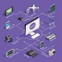 Ilustración de vector de diagrama de flujo isométrico de gadgets