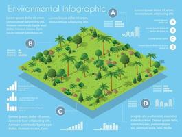 Conjunto de infografía ambiental de mapa de ciudad isométrica, con vector