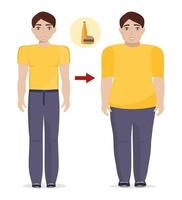 Weight gain concept vector