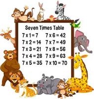 Seven Times Table with wild animals vector