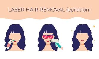 Laser hair removal on the face. Stages of the procedure. vector