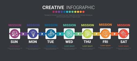 Timeline business for 7 day, infographics design vector