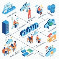 Cloud Network Isometric Flowchart Vector Illustration