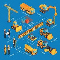 Ilustración de vector de diagrama de flujo de maquinaria de construcción isométrica