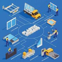 Window Production Isometric Flowchart Vector Illustration