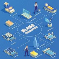 Glass Production Isometric Flowchart Vector Illustration