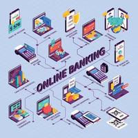 Online Banking  Flowchart Vector Illustration