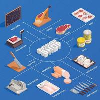 Butcher Isometric Flowchart Vector Illustration