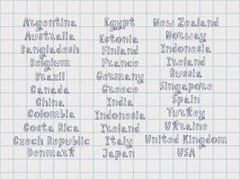 los nombres de los países vector