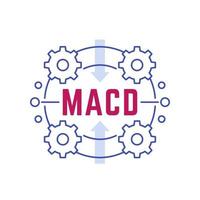 MACD indicator, Moving Average Convergence Divergence vector
