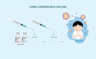 textura de vector de vacuna mrna sars-cov-2.