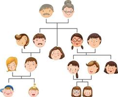 vector de árbol genealógico
