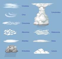 The different types of clouds with names vector