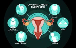 infografía de síntomas de cáncer de ovario vector