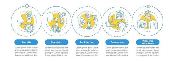 Influenza symptoms vector infographic template