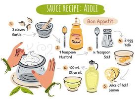 Ilustración de receta de salsa de alioli clásica básica en vector