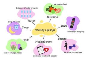 infografía de estilo de vida saludable. fitness, alimentación sana y vida activa vector
