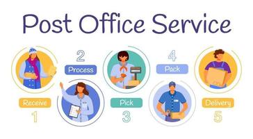 Post office service vector infographic template