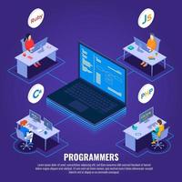 Programming isometric web banner vector template