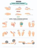 Carpal tunnel syndrome infographic vector