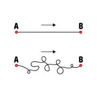 The path from A to B. Straight and tangled lines. Arrow. vector