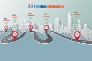 Ilustración de vector de plantilla de infografía de línea de tiempo de hoja de ruta de la ciudad
