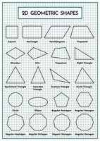 Tabla de formas geométricas bidimensionales para matemáticas. vector