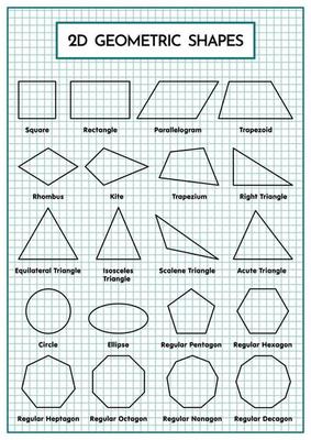 Two Dimensional Geometric Shape Table For Mathematic