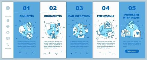 Influenza virus onboarding vector template