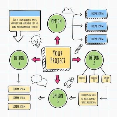 Hand Drawn Mindmap Sketch