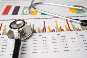 Stethoscope on  graphs paper, Finance, and Business concept. photo