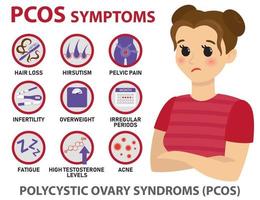 PCOS symptoms infographics vector