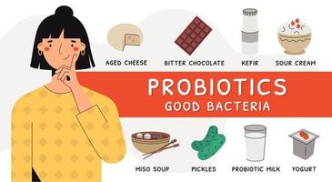 Flat vector sources of probiotic bacteria products