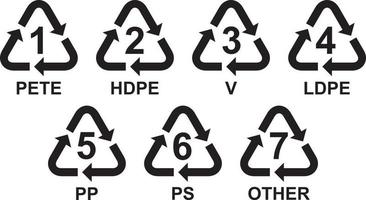 Set of Recycling Symbols for Plastic