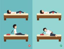 Best and worst positions for wake up vector